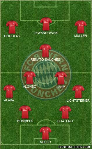 FC Bayern München Formation 2016