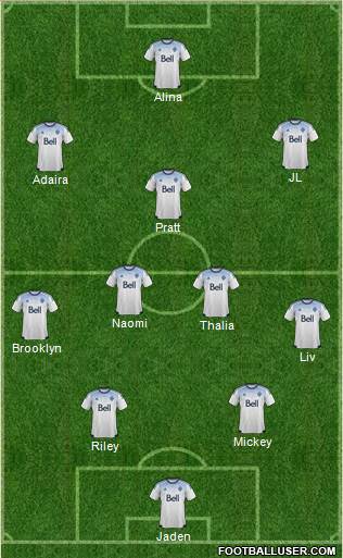 Vancouver Whitecaps FC Formation 2016