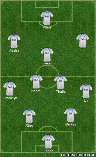 Vancouver Whitecaps FC football formation