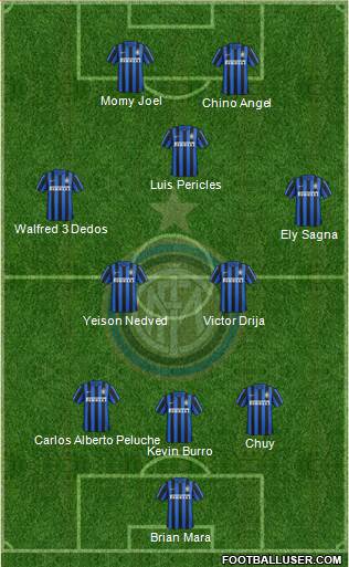 F.C. Internazionale Formation 2016