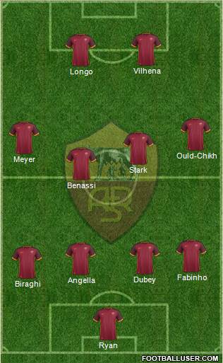 AS Roma Formation 2016