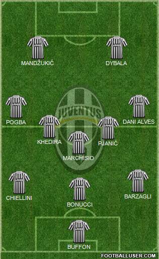 Juventus Formation 2016