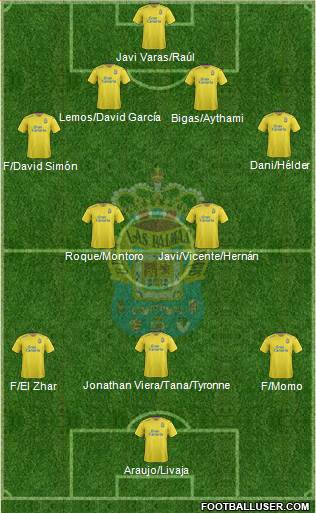 U.D. Las Palmas S.A.D. Formation 2016