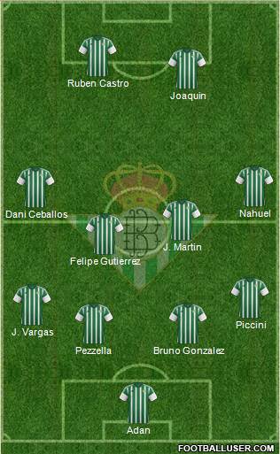 Real Betis B., S.A.D. Formation 2016