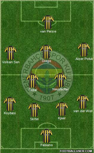 Fenerbahçe SK Formation 2016