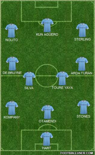 Manchester City Formation 2016