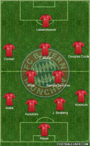 FC Bayern München Formation 2016