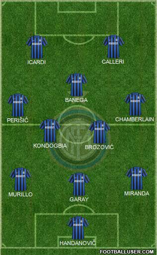 F.C. Internazionale Formation 2016