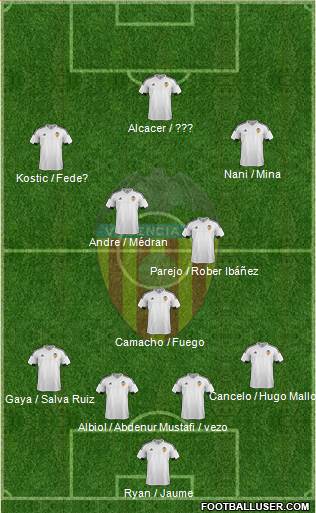 Valencia C.F., S.A.D. Formation 2016