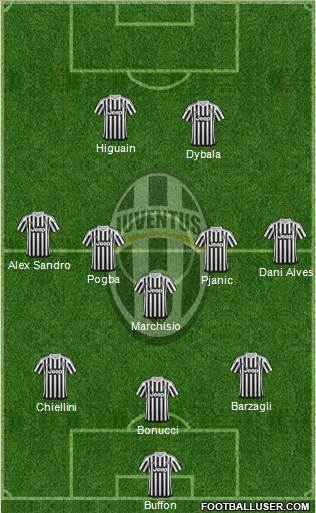 Juventus Formation 2016