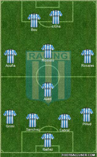 Racing Club Formation 2016
