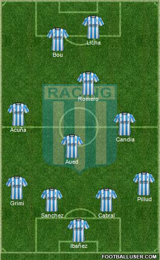 Racing Club Formation 2016