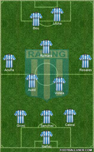 Racing Club Formation 2016