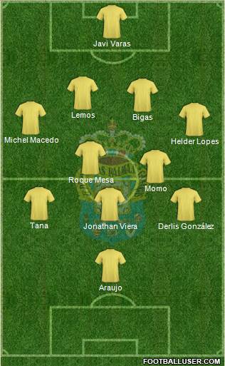 U.D. Las Palmas S.A.D. Formation 2016