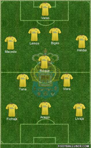 U.D. Las Palmas S.A.D. Formation 2016