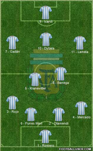 Argentina Formation 2016