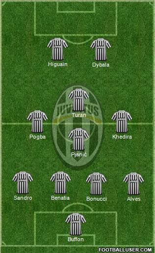 Juventus Formation 2016
