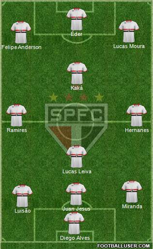 São Paulo FC Formation 2016