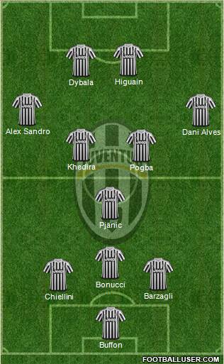 Juventus Formation 2016