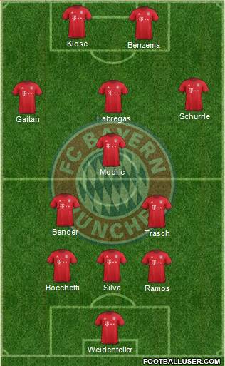 FC Bayern München Formation 2016