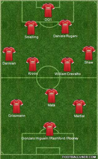 Manchester United Formation 2016
