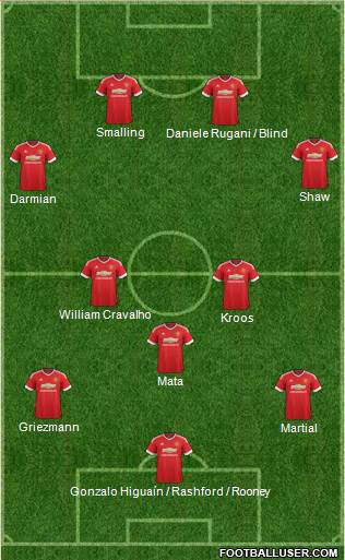 Manchester United Formation 2016