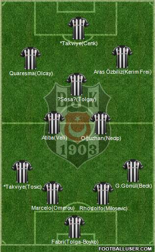 Besiktas JK Formation 2016