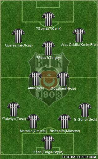 Besiktas JK Formation 2016