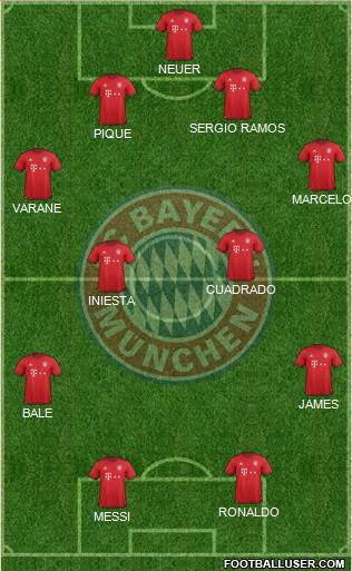 FC Bayern München Formation 2016