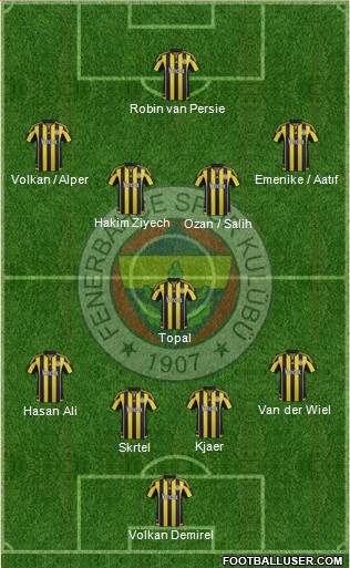 Fenerbahçe SK Formation 2016