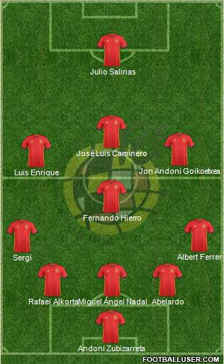 Spain Formation 2016