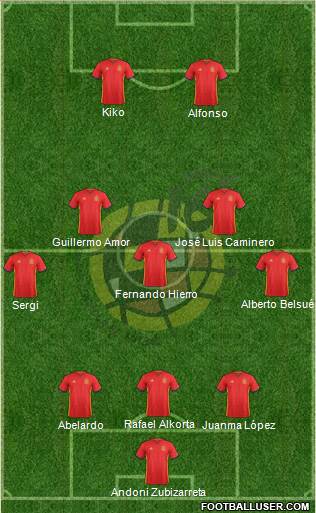 Spain Formation 2016