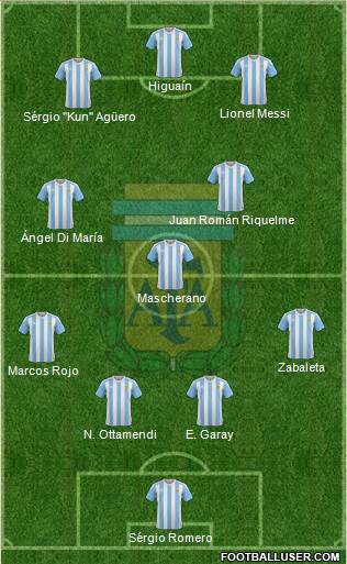 Argentina Formation 2016