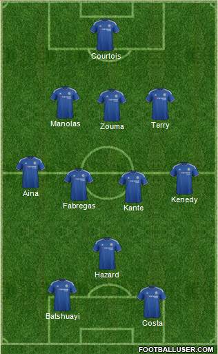 Chelsea Formation 2016