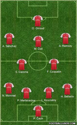 Arsenal Formation 2016