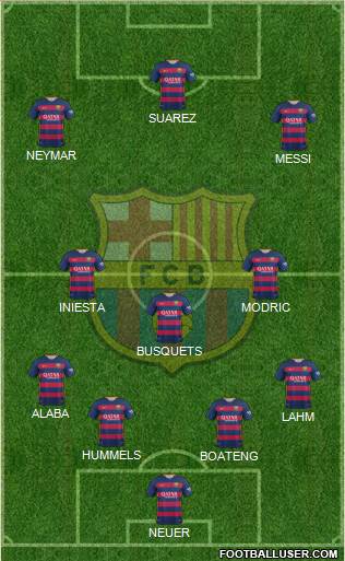 F.C. Barcelona Formation 2016