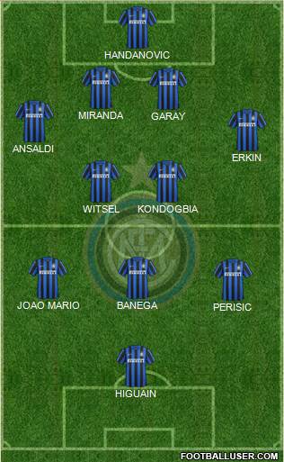 F.C. Internazionale Formation 2016