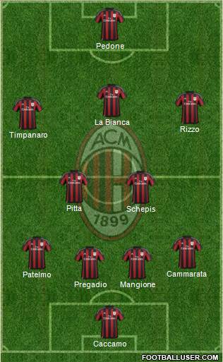 A.C. Milan Formation 2016