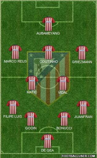 C. Atlético Madrid S.A.D. Formation 2016