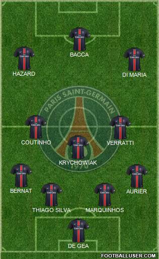 Paris Saint-Germain Formation 2016