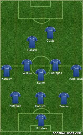 Chelsea Formation 2016