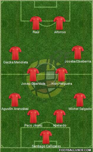 Spain Formation 2016