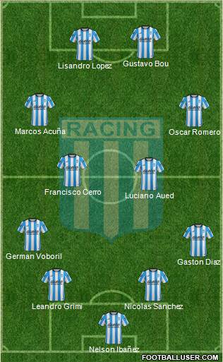 Racing Club Formation 2016
