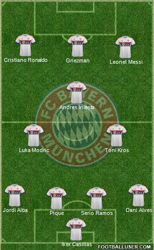 FC Bayern München Formation 2016