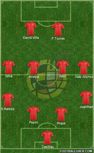 Spain Formation 2016