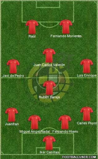 Spain Formation 2016