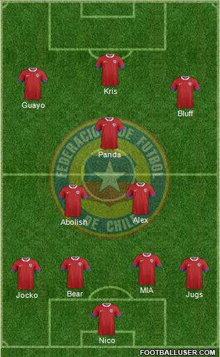Chile Formation 2016