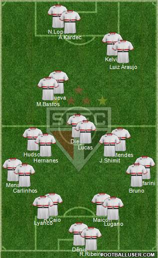 São Paulo FC Formation 2016