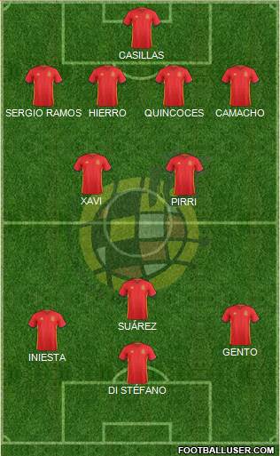 Spain Formation 2016
