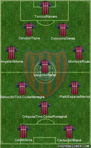 San Lorenzo de Almagro Formation 2016